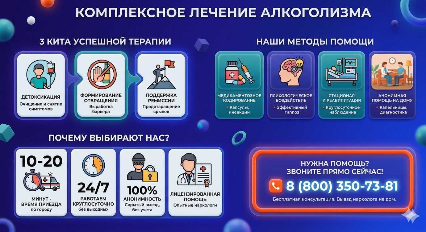 Инфографика о методах лечения алкоголизма в Суходоле: детоксикация, кодирование и анонимная помощь на дому от клиники Похмельная служба.